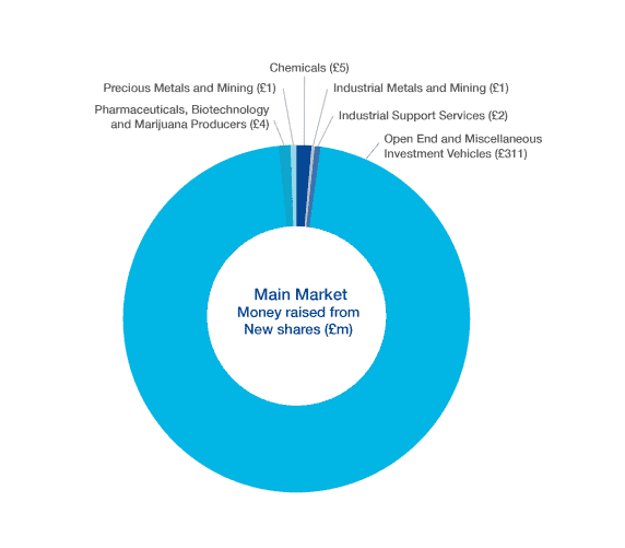 2218 PKFLJ AIM markets graphs