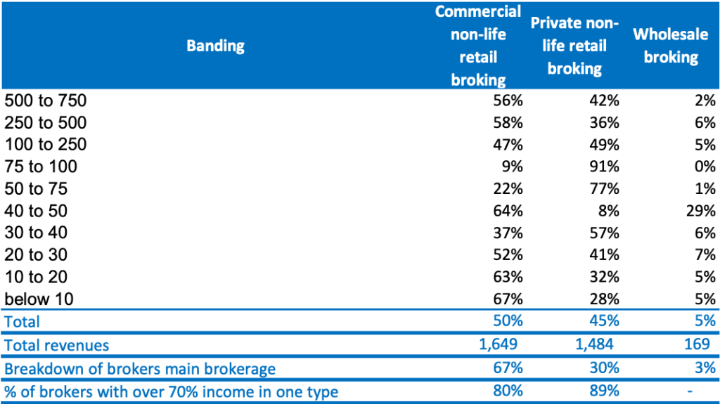 Broker