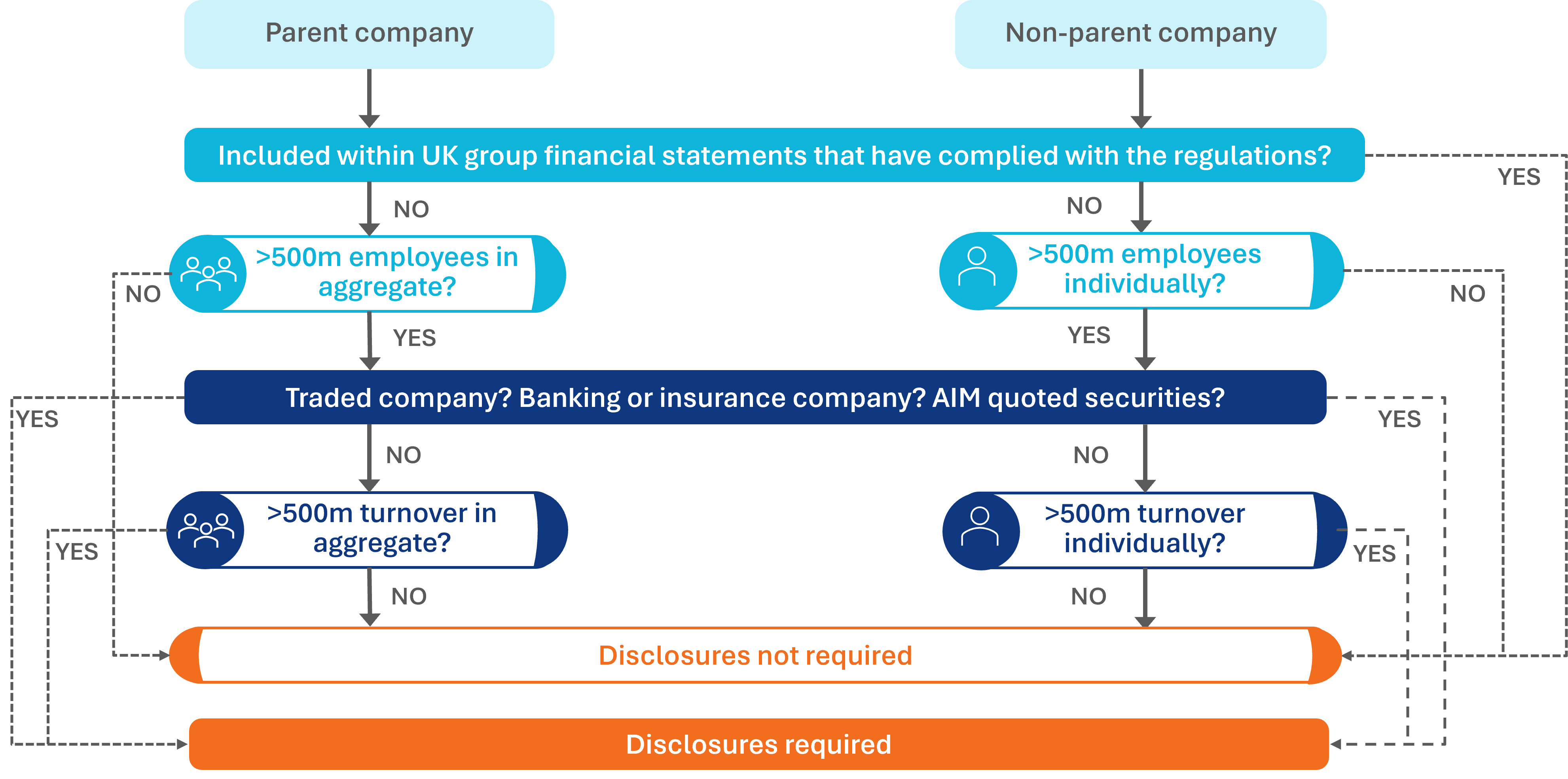 PKF Corporate reporting helpsheet