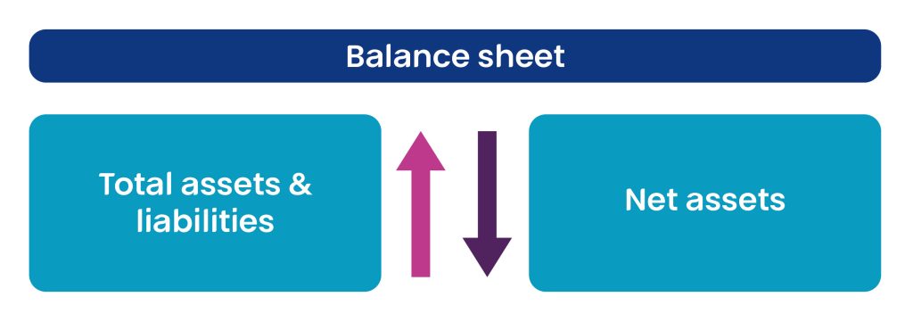 UK GAAP lease accounting changes