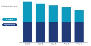 Uk Gaap Lease Accounting Changes What You Need To Know