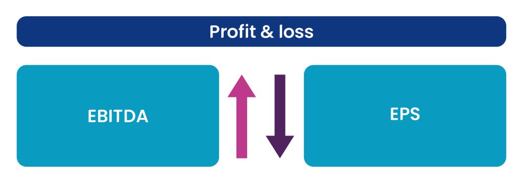 UK GAAP lease accounting changes
